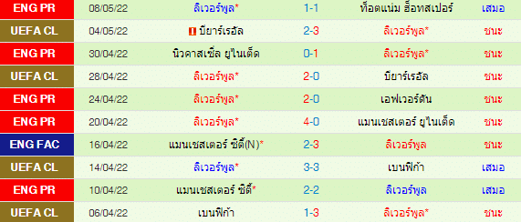 วิเคราะห์บอล