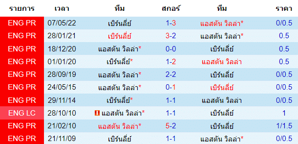 วิเคราะห์บอล