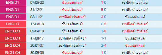 วิเคราะห์บอล