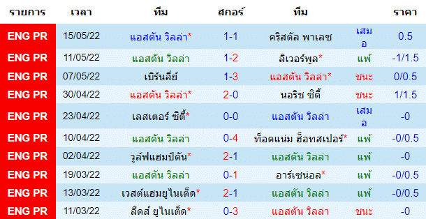 วิเคราะห์บอล