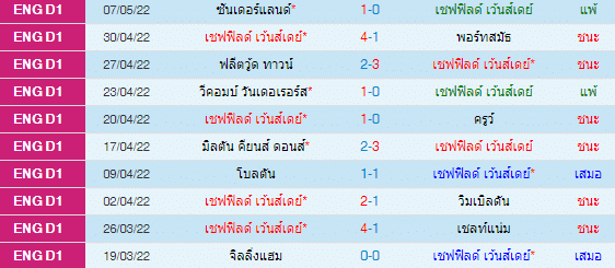 วิเคราะห์บอล