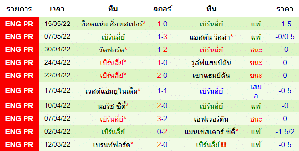 วิเคราะห์บอล