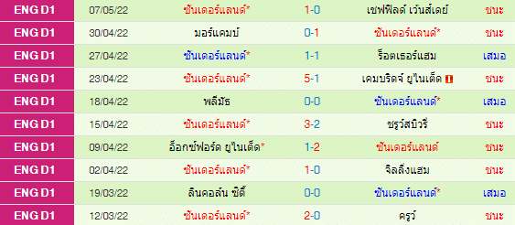 วิเคราะห์บอล