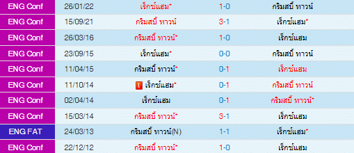 วิเคราะห์บอล