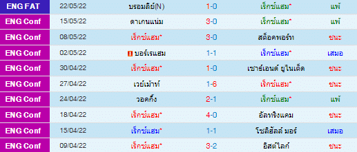 วิเคราะห์บอล