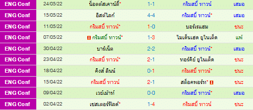 วิเคราะห์บอล