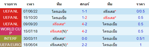 วิเคราะห์บอล