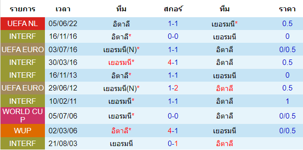 วิเคราะห์บอล