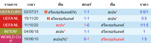 วิเคราะห์บอล