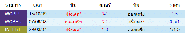 วิเคราะห์บอล