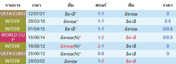 วิเคราะห์บอล