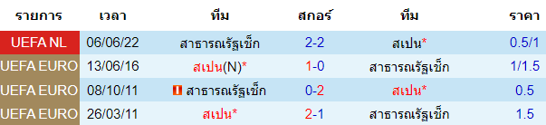 วิเคราะห์บอล