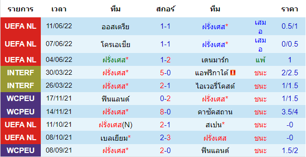 วิเคราะห์บอล