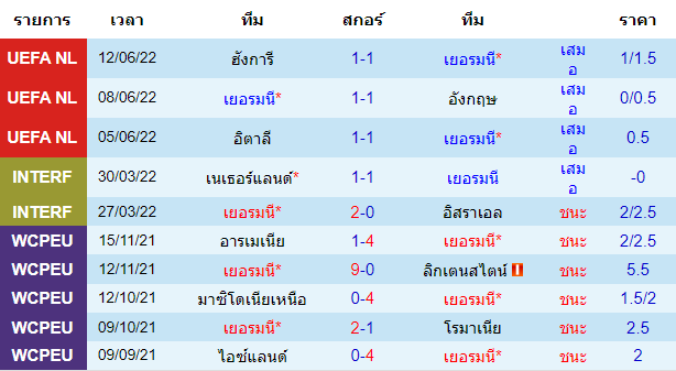 วิเคราะห์บอล