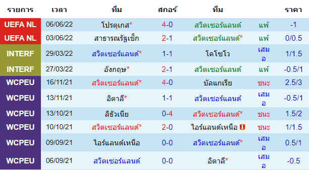 วิเคราะห์บอล