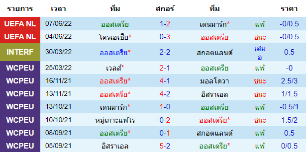 วิเคราะห์บอล