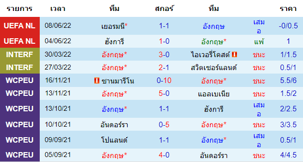 วิเคราะห์บอล