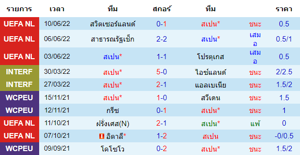 วิเคราะห์บอล