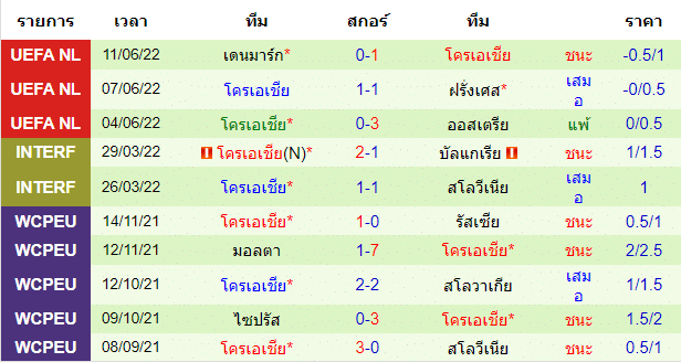 วิเคราะห์บอล