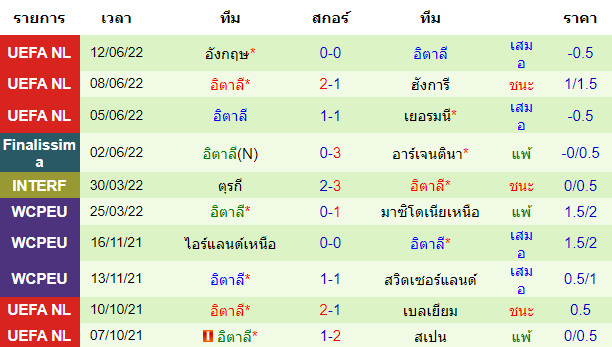 วิเคราะห์บอล