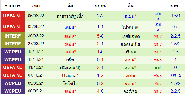 วิเคราะห์บอล