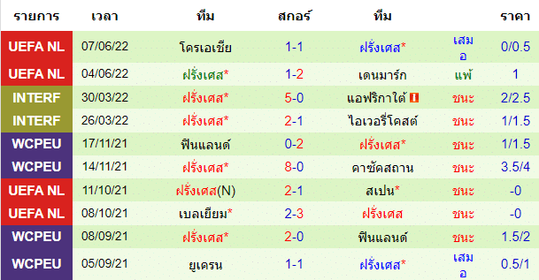 วิเคราะห์บอล