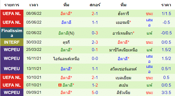 วิเคราะห์บอล