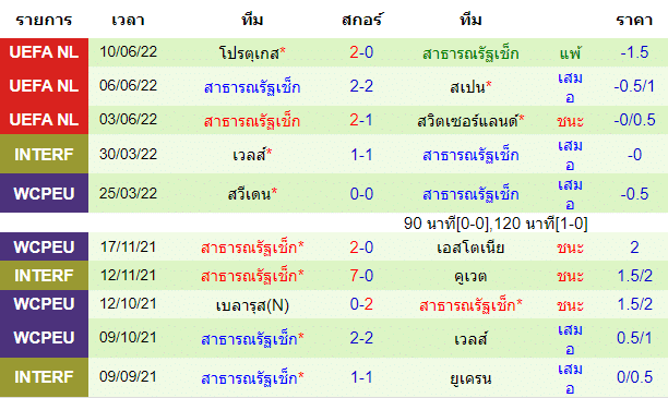 วิเคราะห์บอล