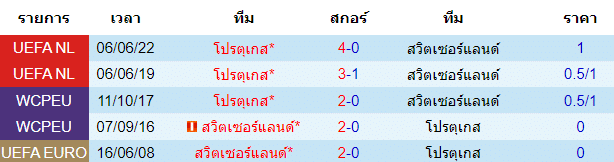 วิเคราะห์บอล