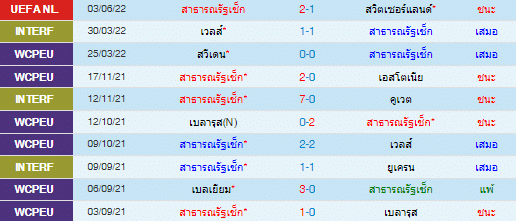 วิเคราะห์บอล