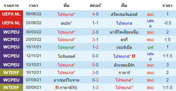 วิเคราะห์บอล