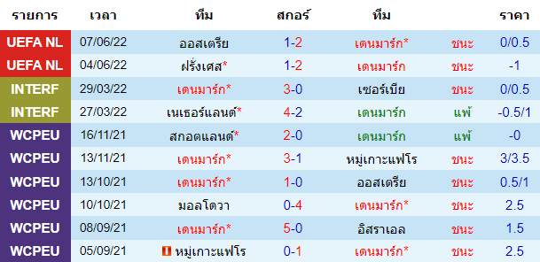 วิเคราะห์บอล