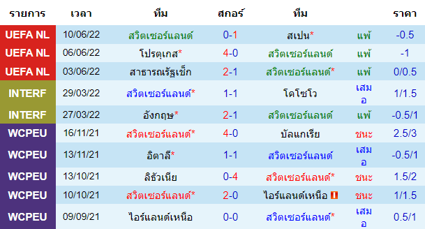 วิเคราะห์บอล