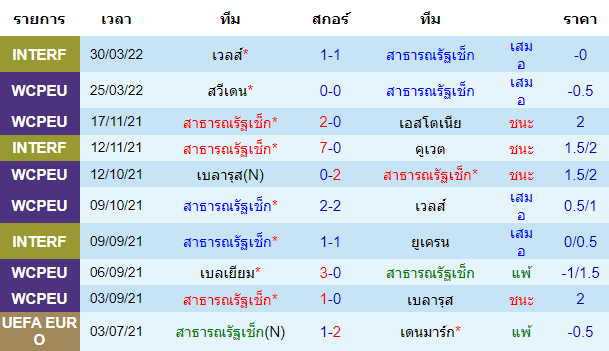 วิเคราะห์บอล