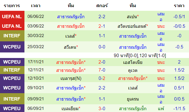 วิเคราะห์บอล