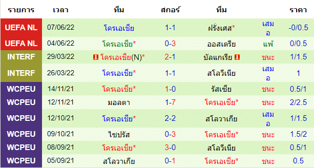 วิเคราะห์บอล