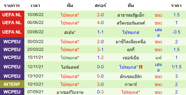 วิเคราะห์บอล