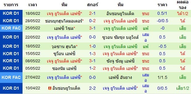 วิเคราะห์บอล