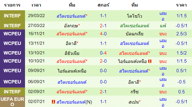 วิเคราะห์บอล