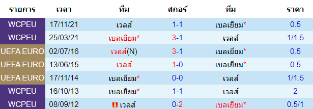 วิเคราะห์บอล