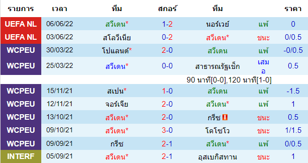 วิเคราะห์บอล