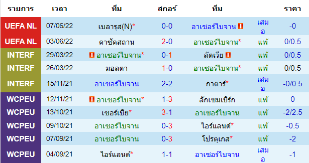 วิเคราะห์บอล