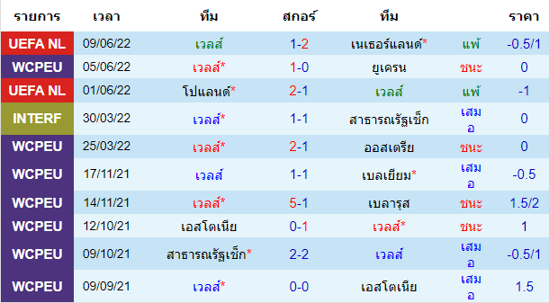 วิเคราะห์บอล