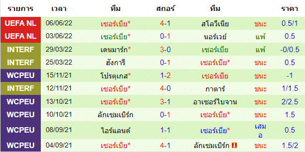 วิเคราะห์บอล