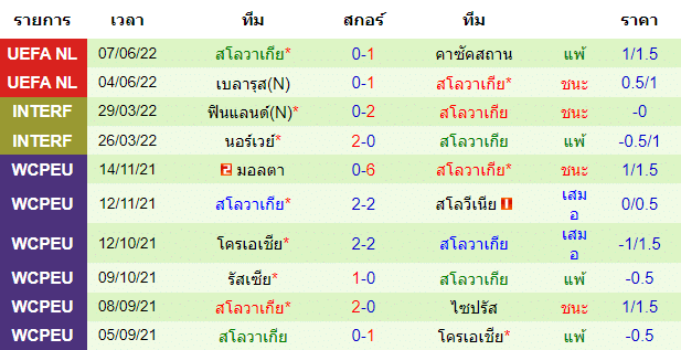 วิเคราะห์บอล