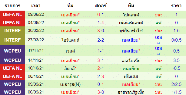 วิเคราะห์บอล