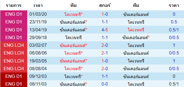 วิเคราะห์บอล