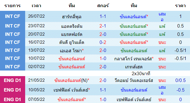 วิเคราะห์บอล