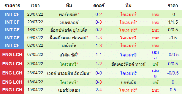 วิเคราะห์บอล