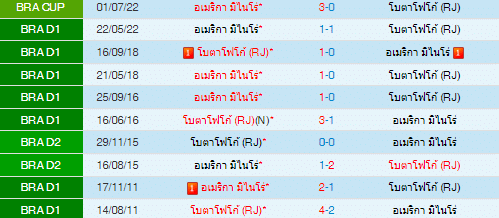 วิเคราะห์บอล